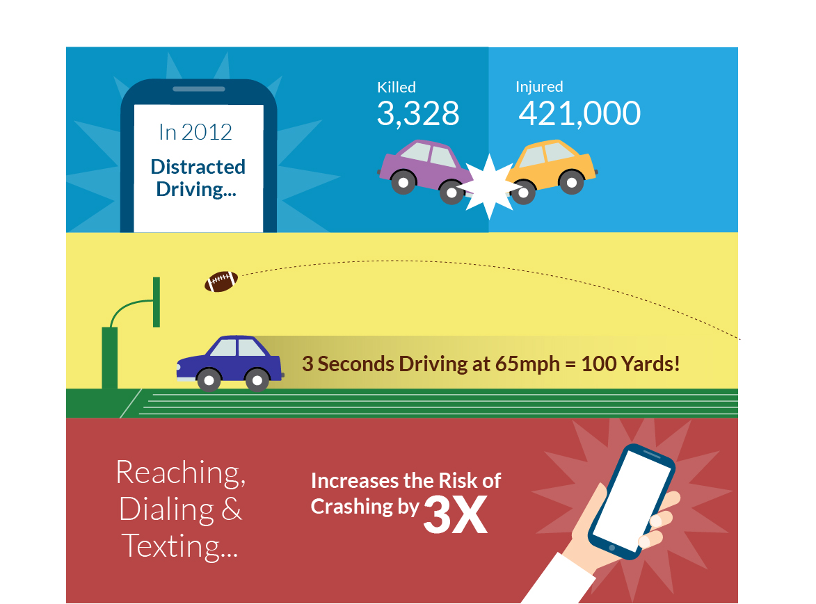 distracted_driving_statistics